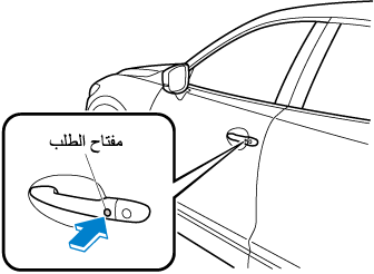 قفل السيارة