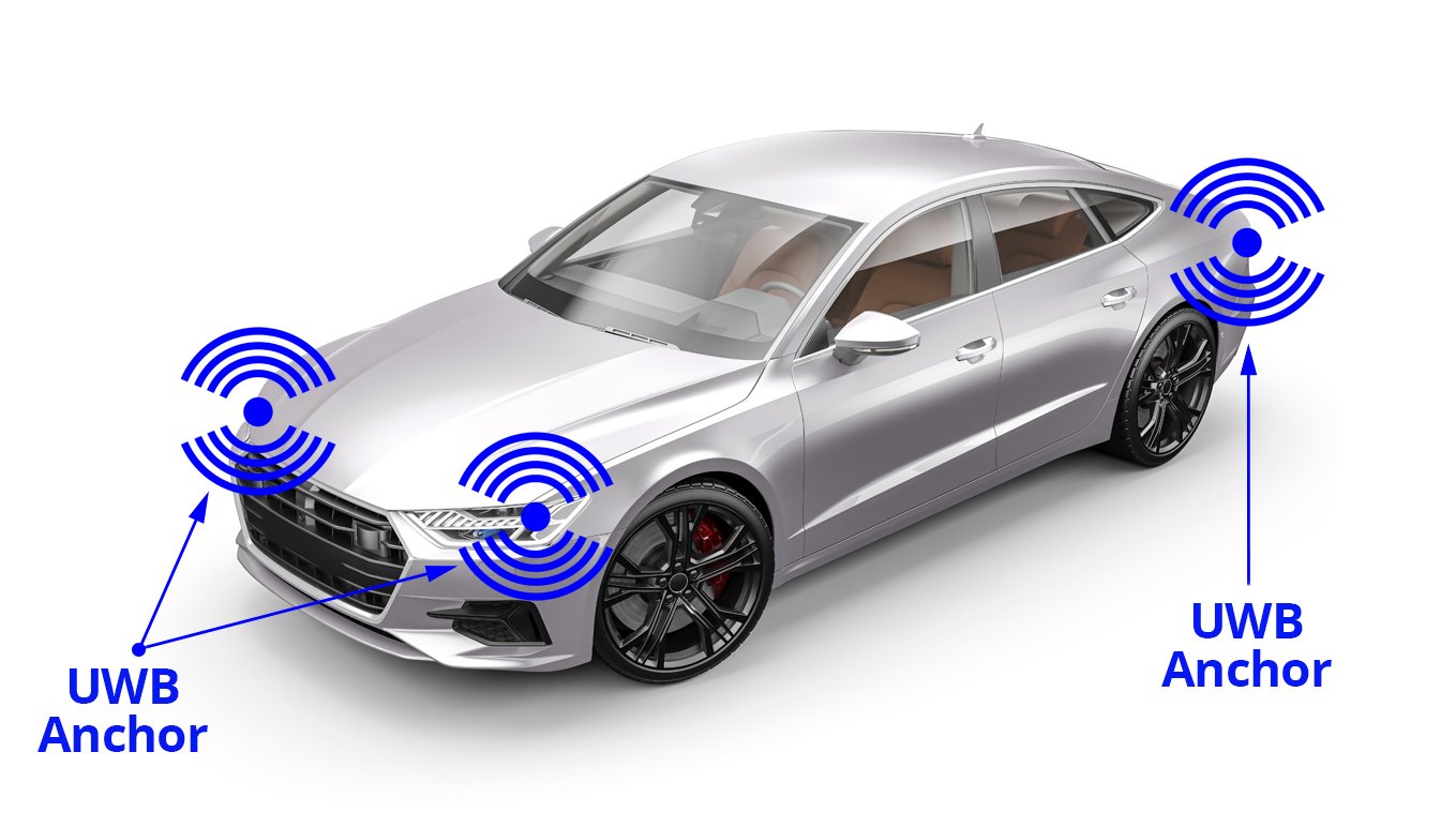 نظام الدخول الذكي